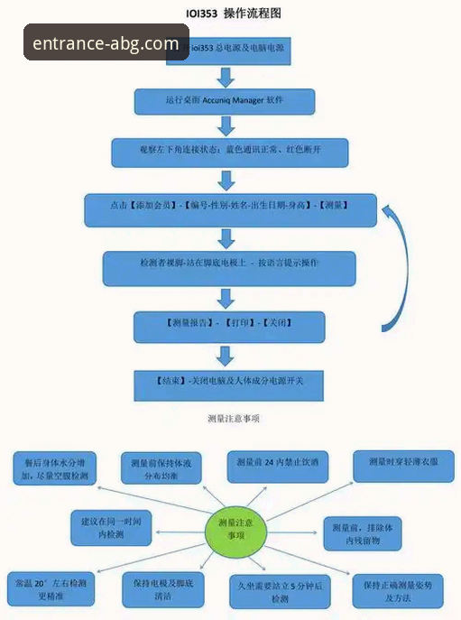 欧博怎么样 欧博ABG平台使用教程:从注册到实战的全流程操作指南