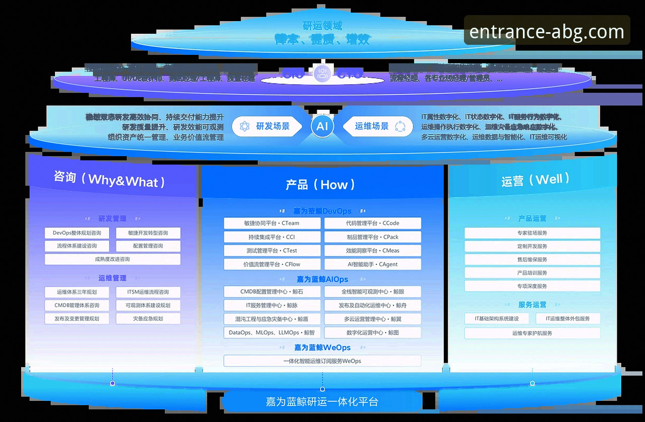 最新欧博官网入口 3大智能优化揭秘:最新欧博官网入口的突破性创新体验