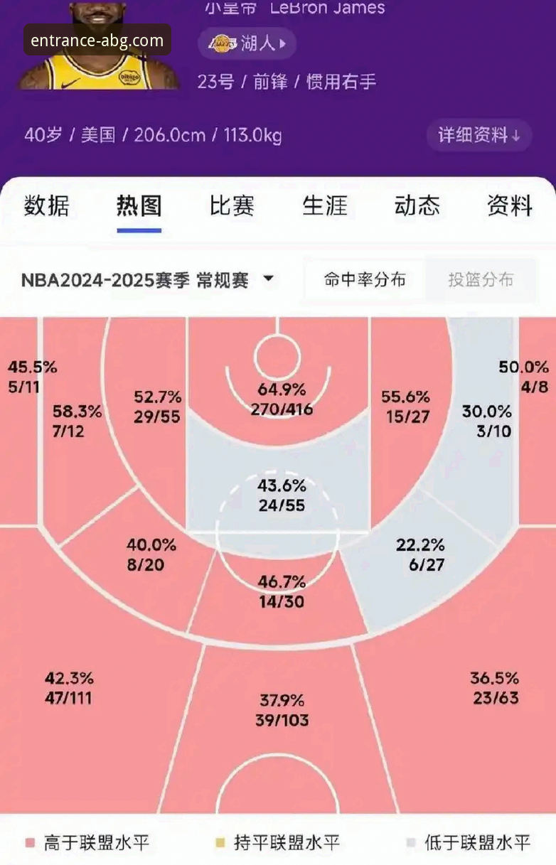 欧博ABG网页版 资深分析师解读:湖人锁定季后赛背后的数据与趋势